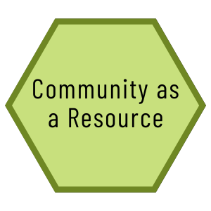 Community as a Resource