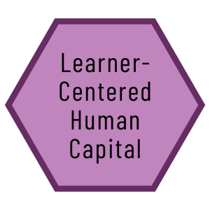 Learner-Centered Human Capital