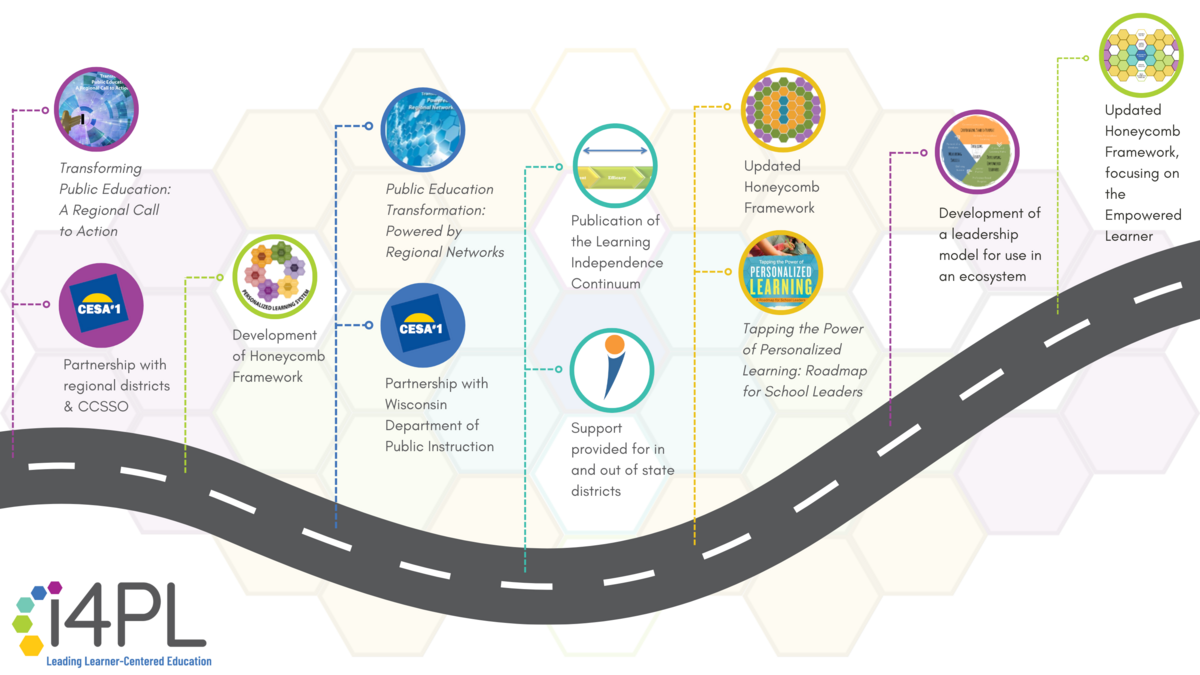 a roadmap that details I4PL's development from its inception to the present day