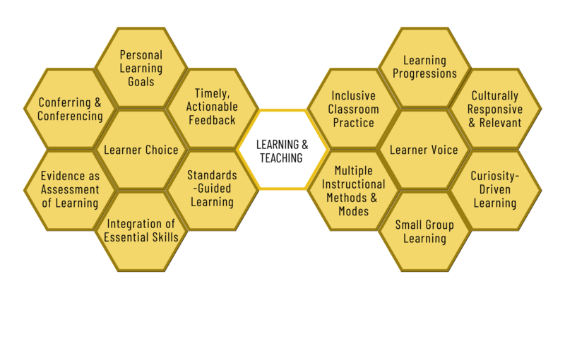 Learning and Teaching Layer
